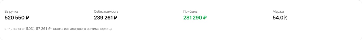 Финансы монтажа