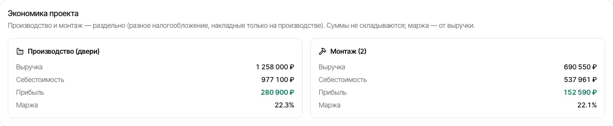 Экономика проекта