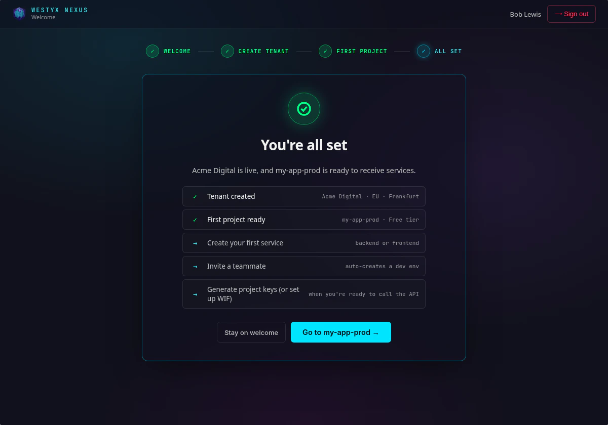All set screen