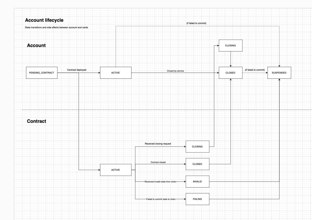 Accountlifecycle(1) 1