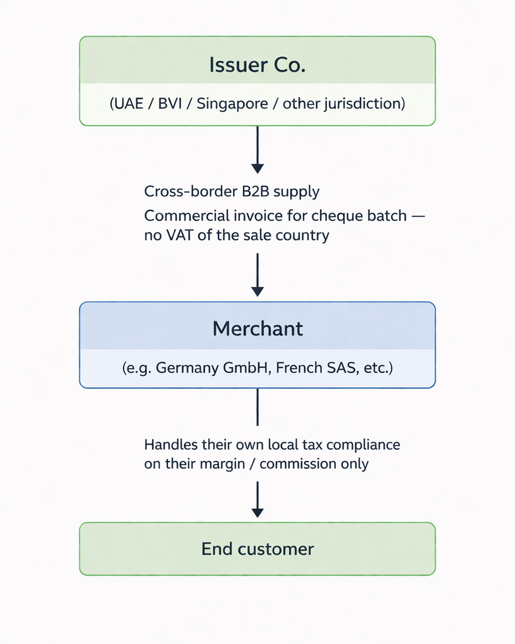 Scheme22