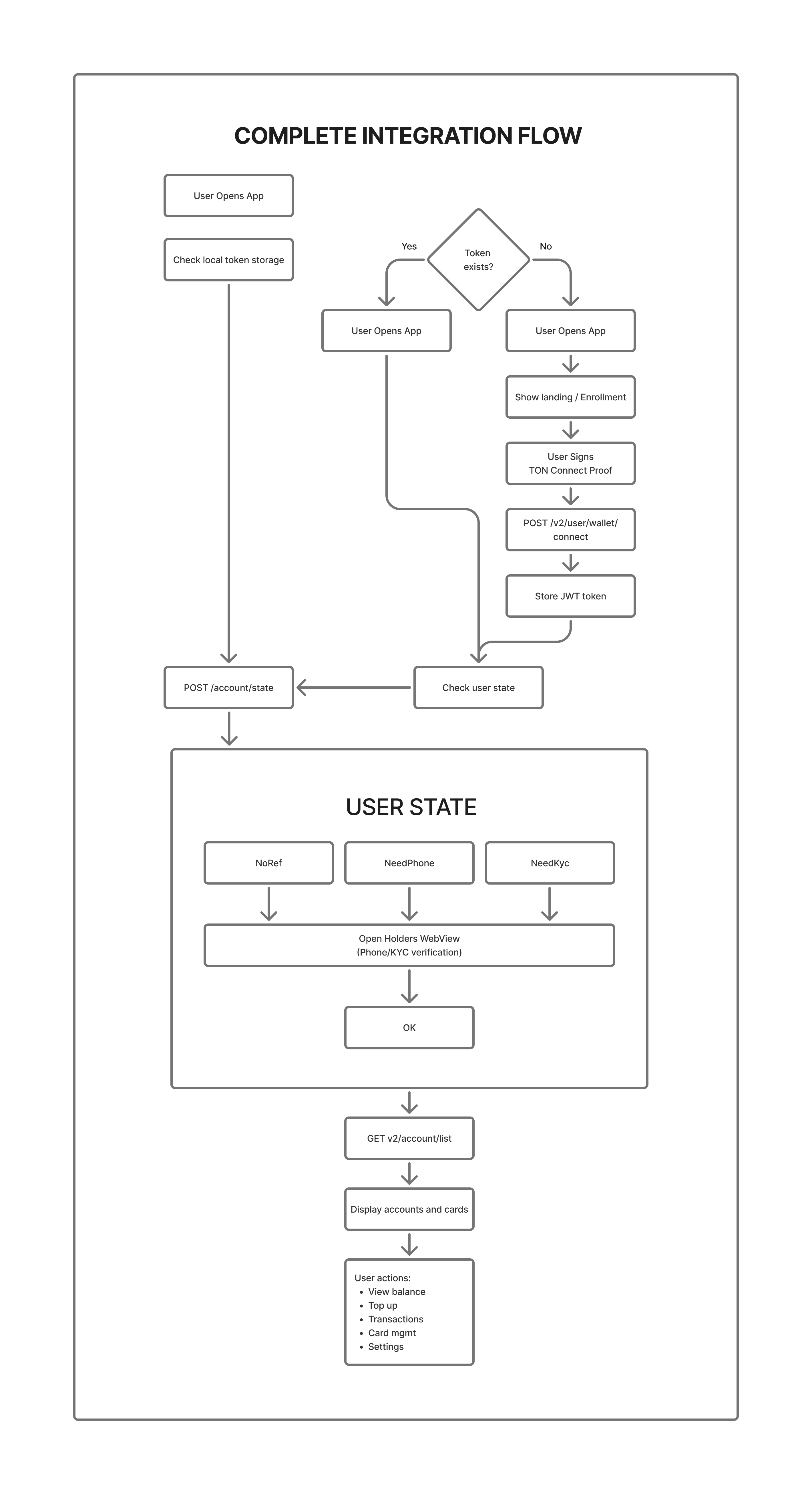Integrationflow(1)