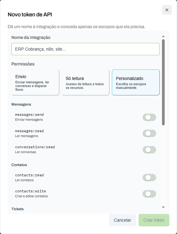Janela Novo token de API com o nome da integração, as opções de permissão Envio, Só leitura e Personalizado e a lista de escopos
