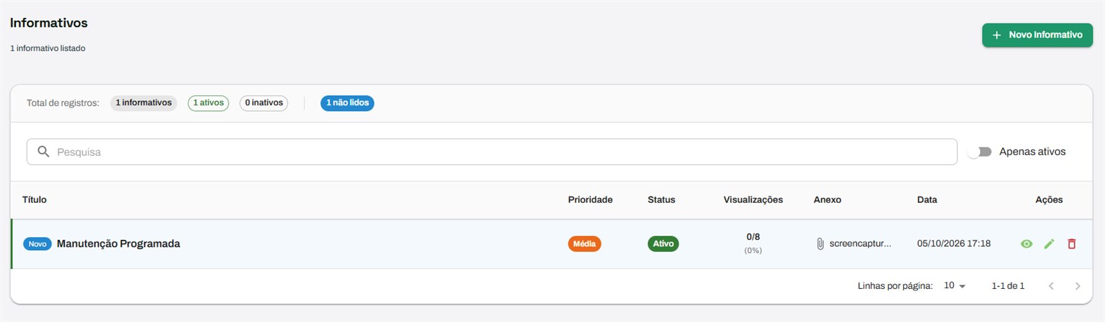 Tela Informativos com os contadores de registros, a busca, a opção Apenas ativos e a tabela com título, prioridade, status, visualizações, anexo, data e ações