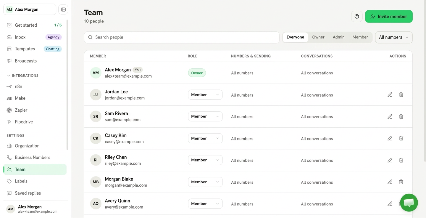 WhatsAble Team page listing members with Owner, Admin, and Member roles plus numbers and conversation access