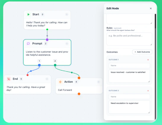 Conversation Branching with Outcomes