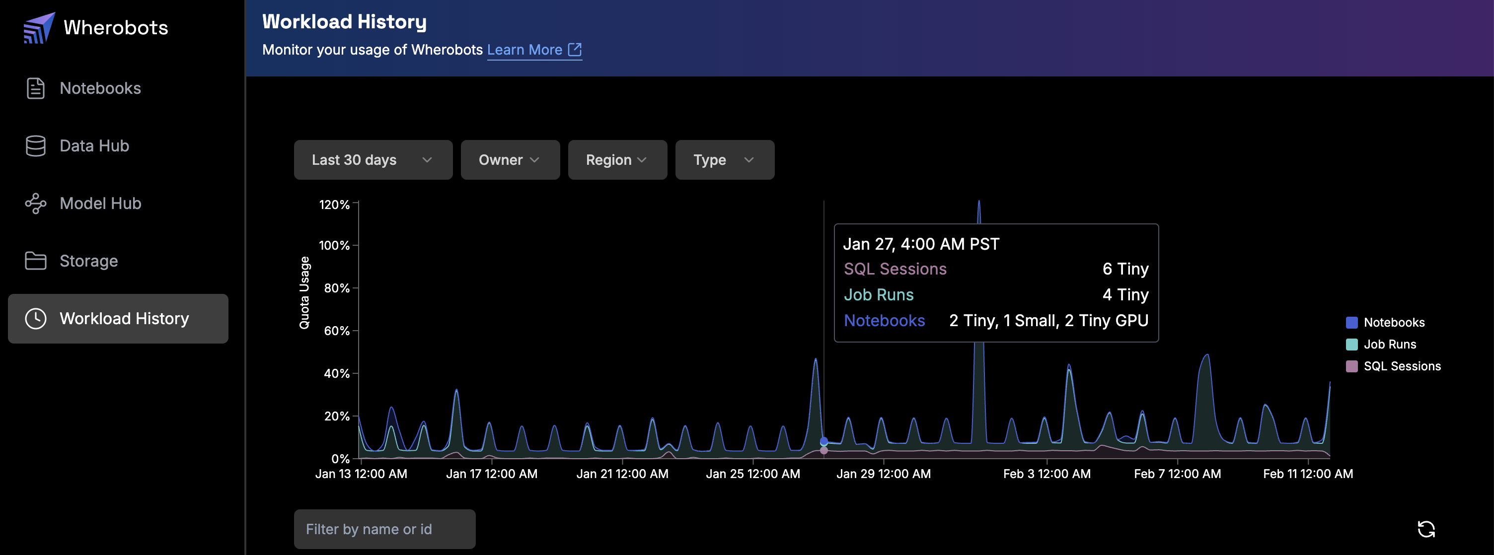 Workload History overview