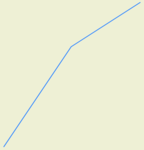 Original Linestring Original Linestring