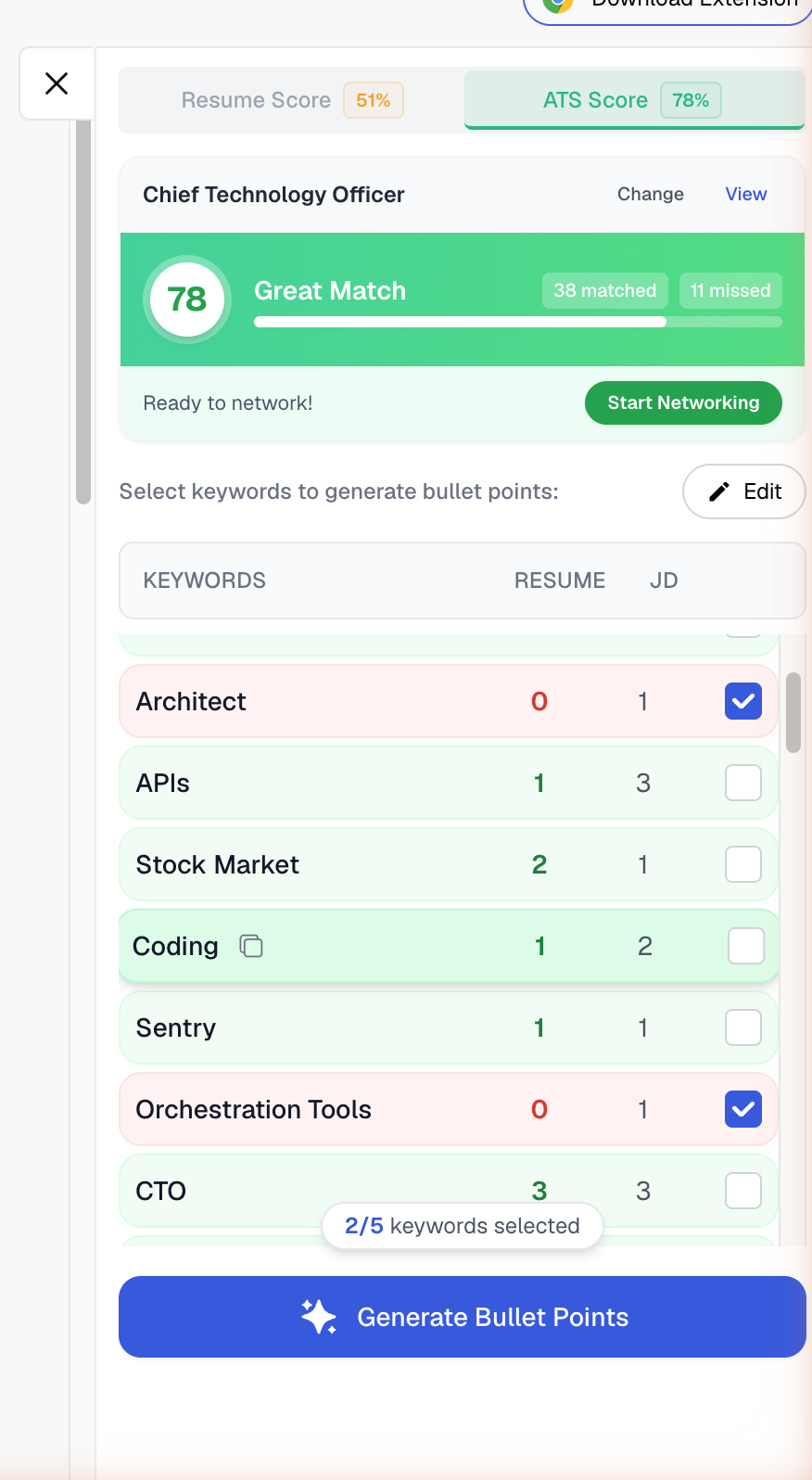 Keyword checkboxes with 2 of 5 keywords selected and Generate Bullet Points button active