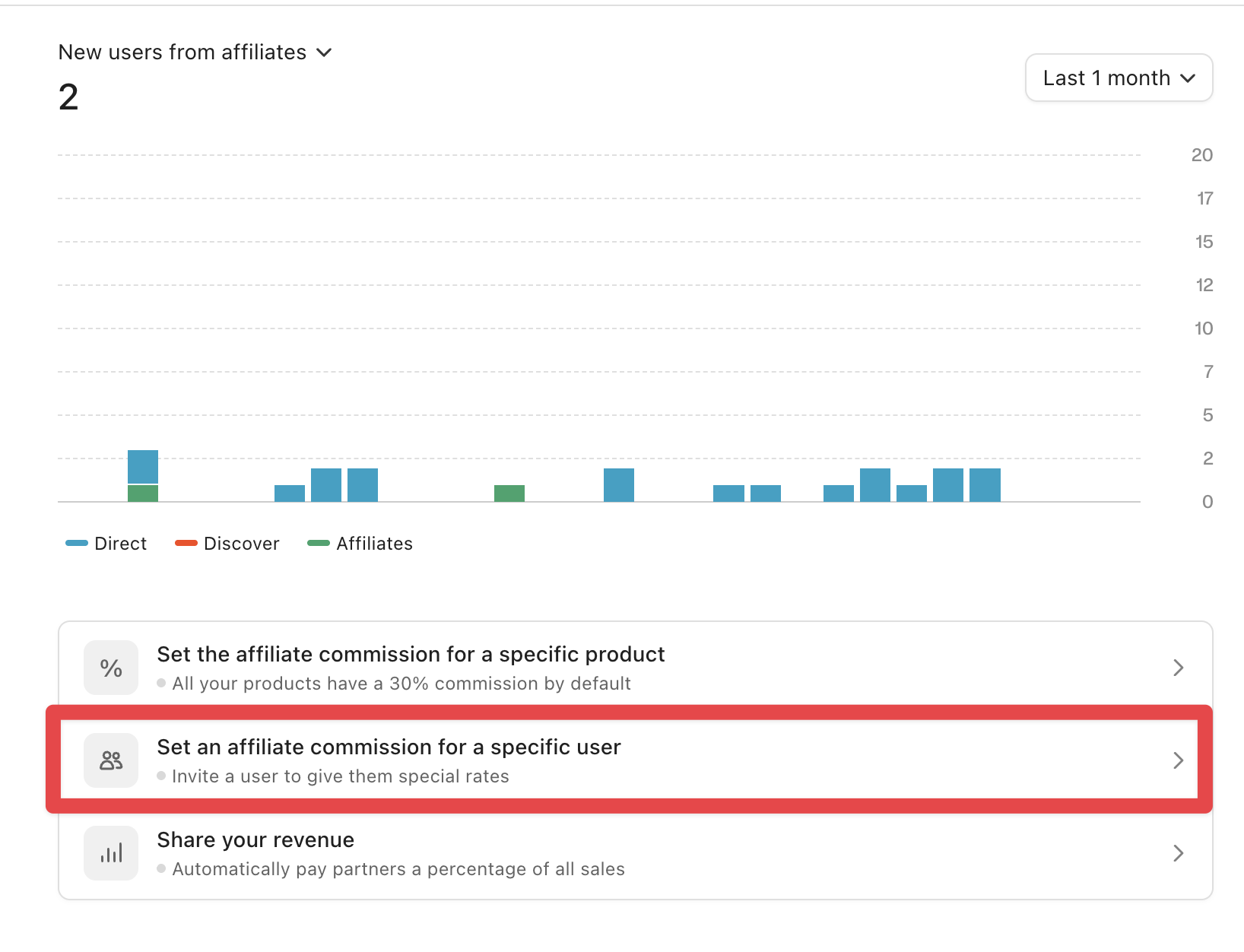 Set up custom affiliates - Whop Docs