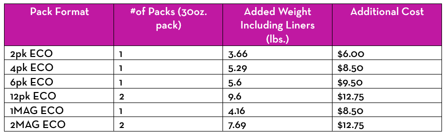 Nordic ice bricks packaging weights and pricing information