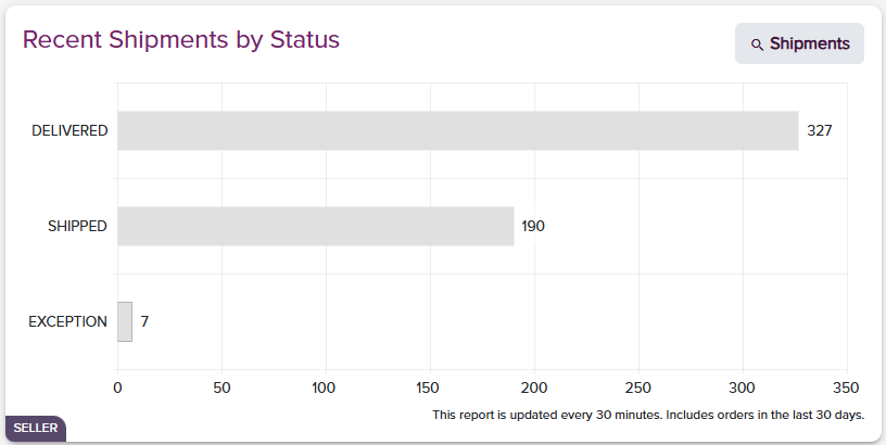 Dashboard Recent Shipments