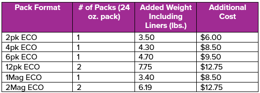 EcoCoolPack packing and pricing information table