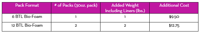 Bio-foam coolpack pricing information and specifications