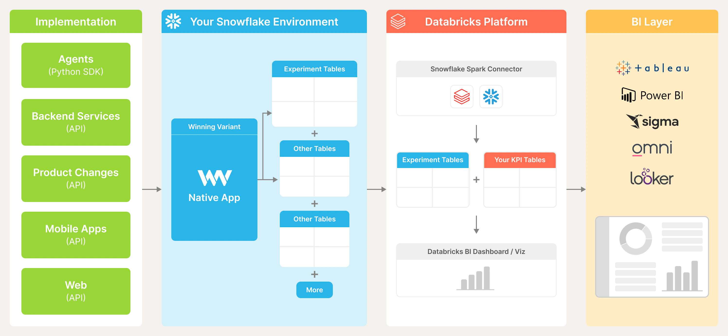 Winning Variant Architecture Databricks