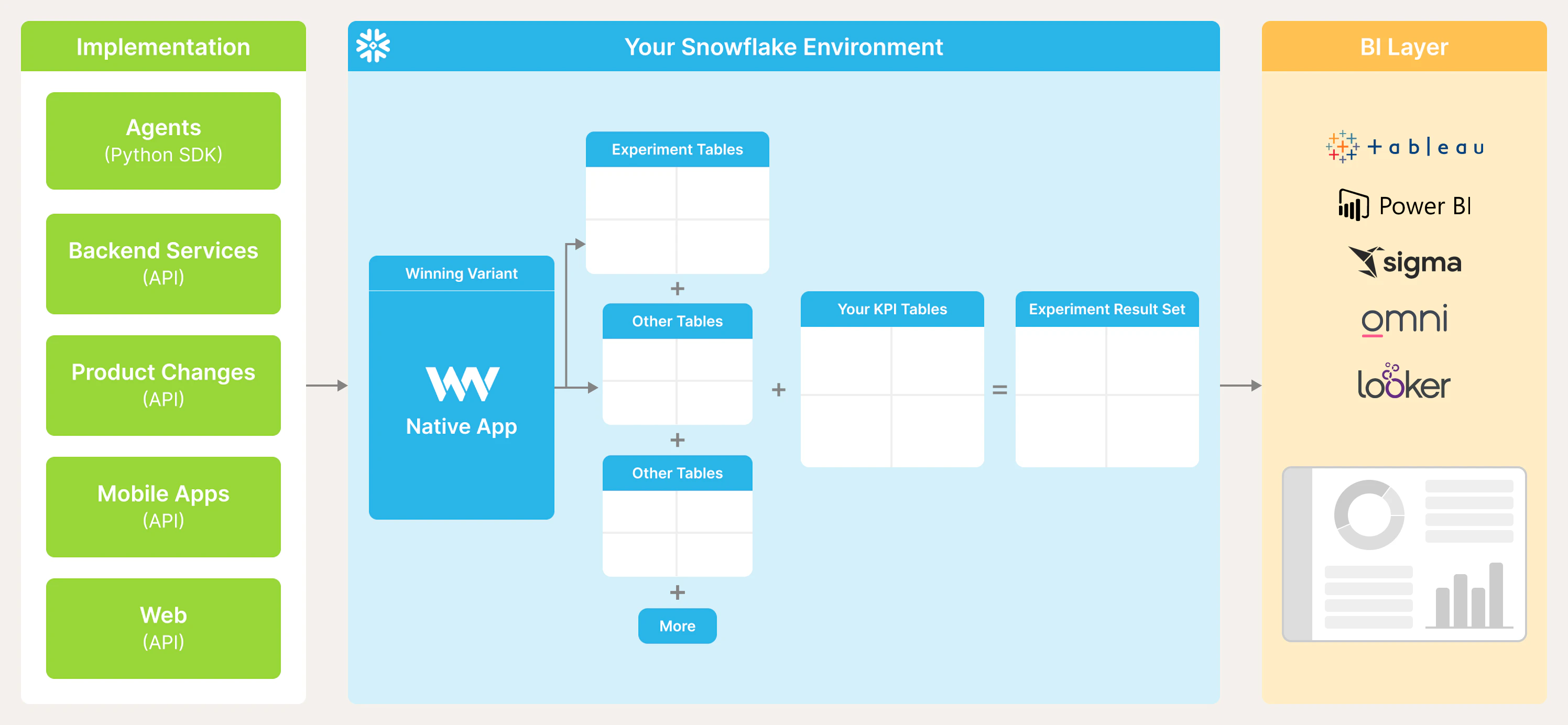 Winning Variant Architecture Snowflake