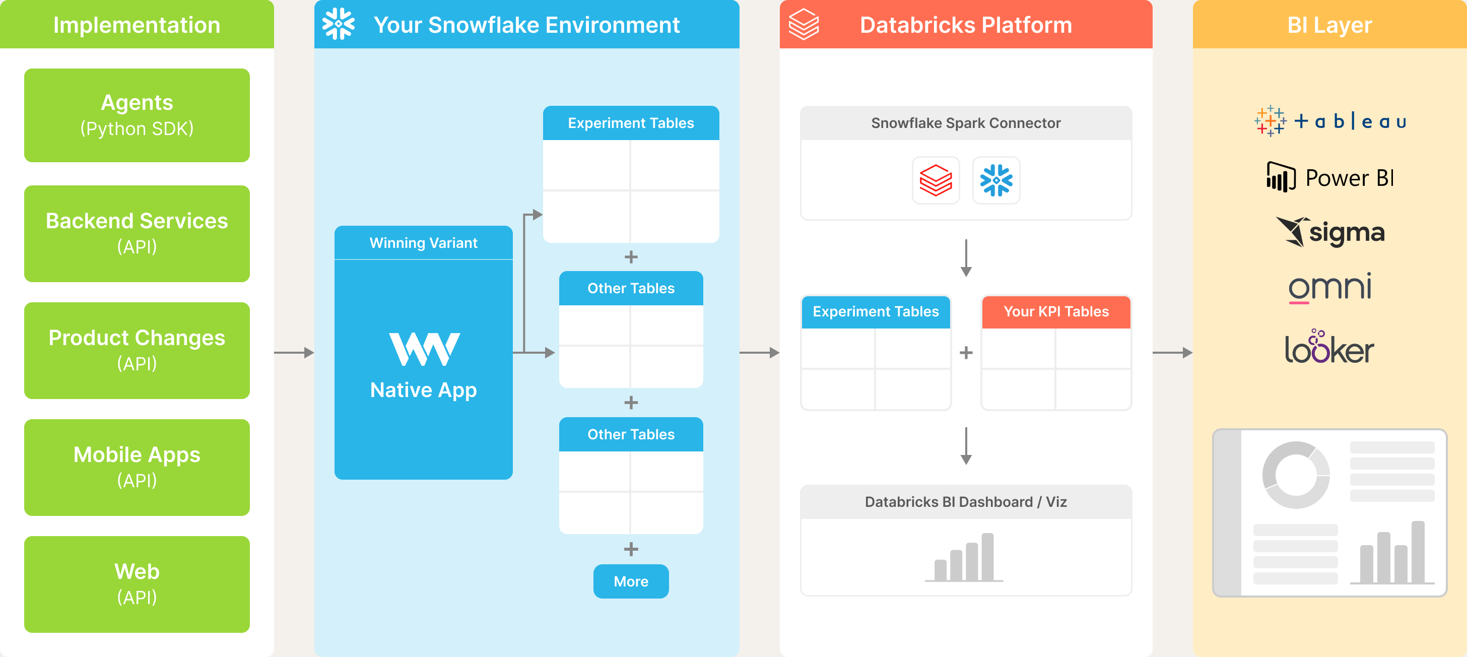 Winning Variant Architecture Databricks