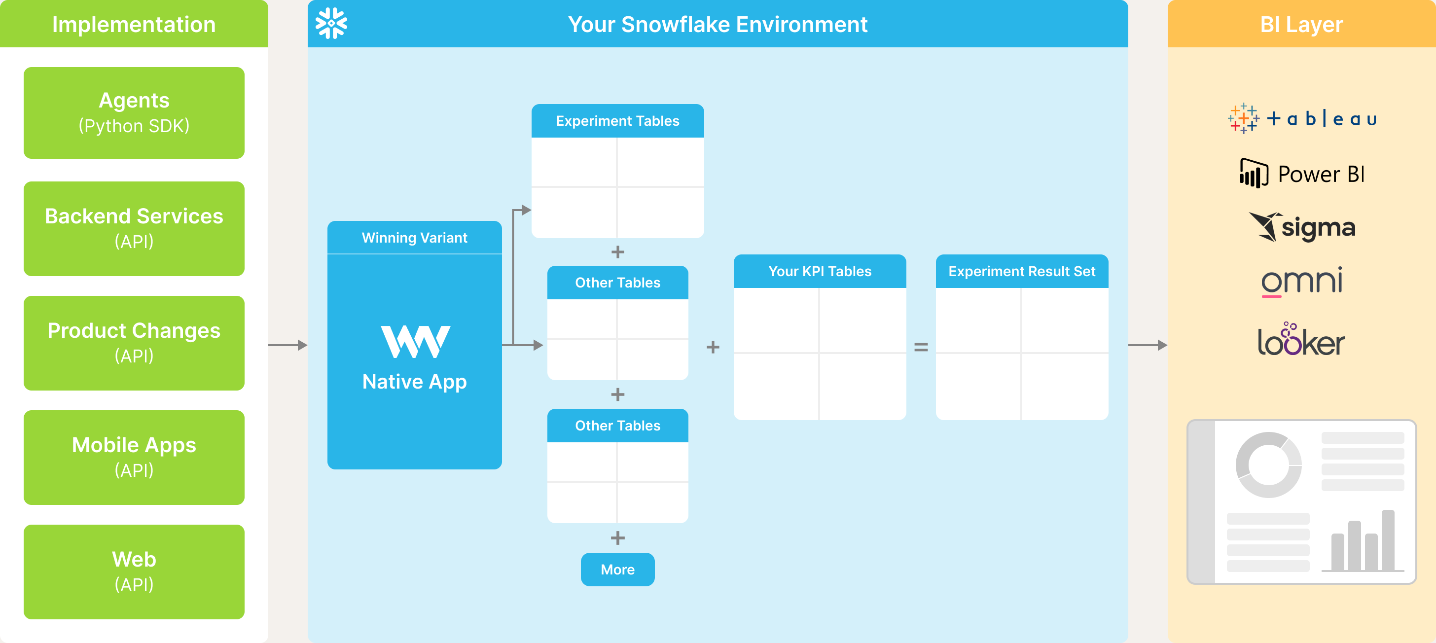 Winning Variant Architecture Snowflake