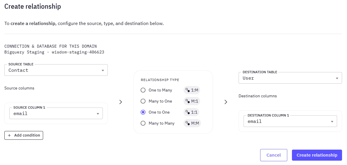 Image showing the Create Relationship modal