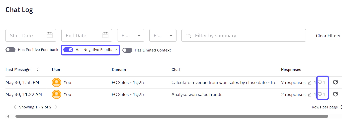 Negative Feedback Chat Log Pn Negative Feedback Chat Log Pn