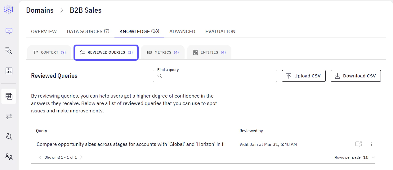 Image showing the Reviewed Queries tab