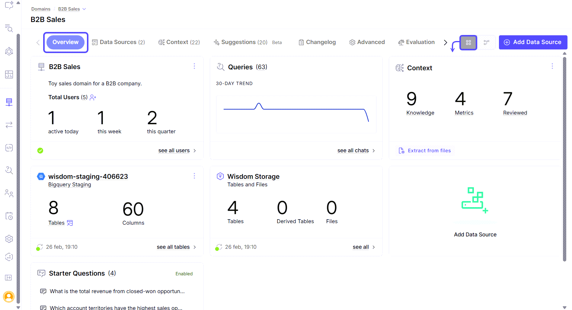 Snippet showing the Overview tab for the B2B Sales Domain