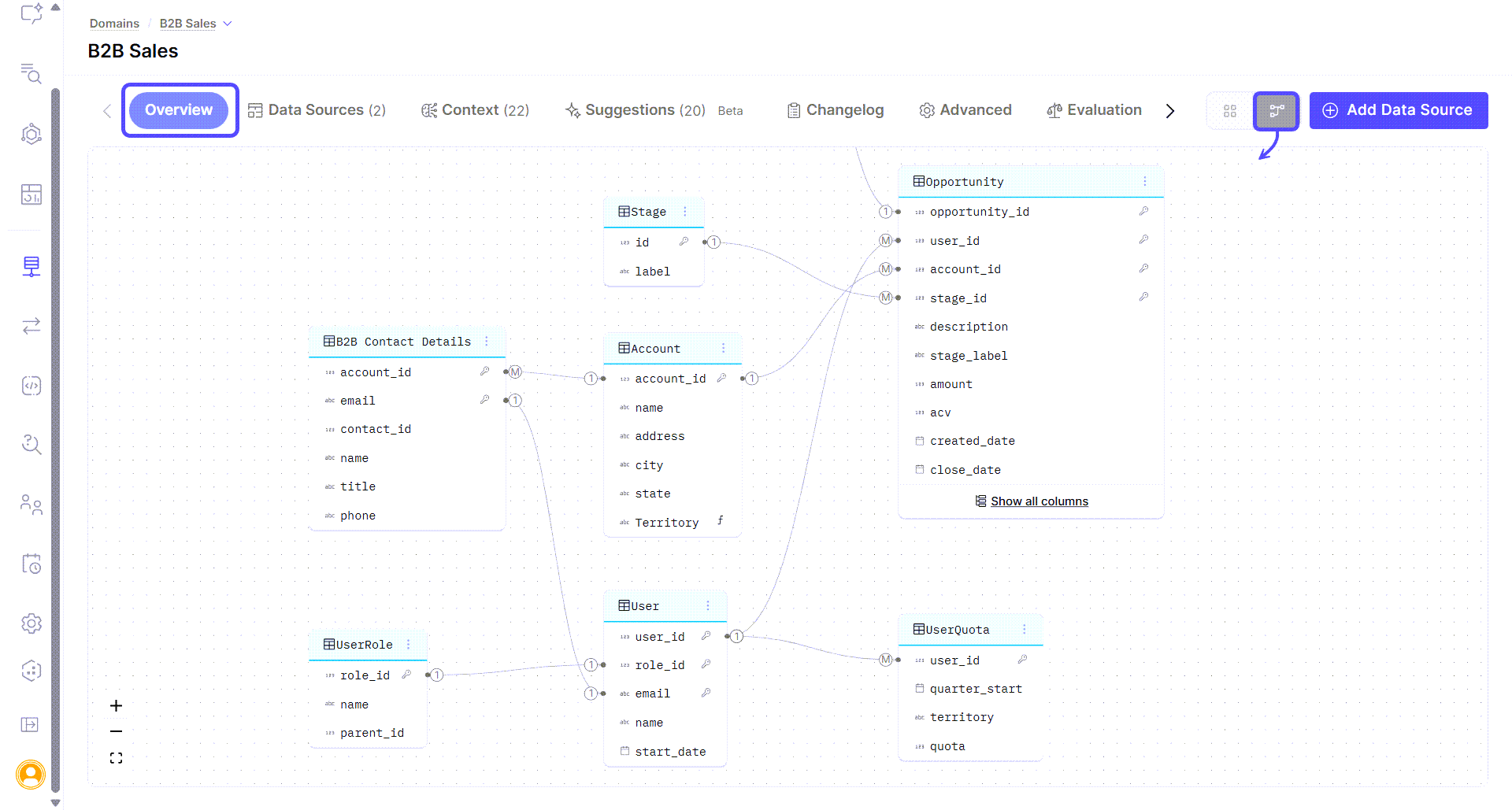 Show the relationship diagram