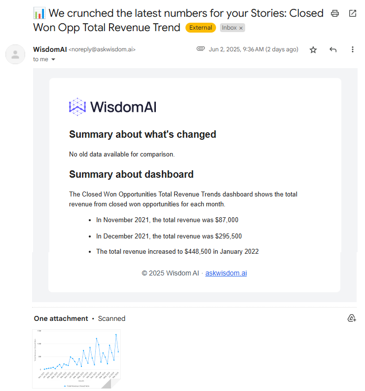 Notification Email