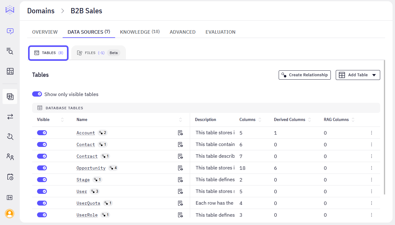 Image showing the Tables tab