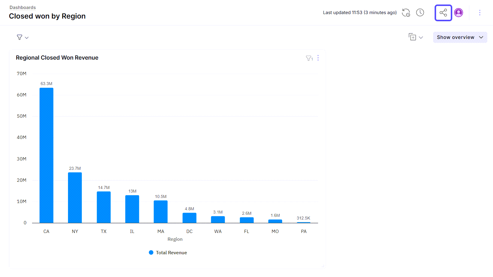 Share from Dashboard