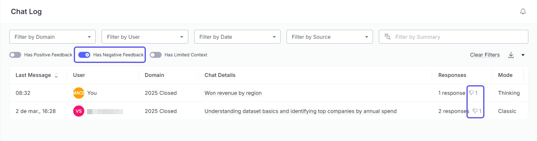 Negative Feedback Chat Log Pn Chat Log tab with the Has Negative Feedback toggle on