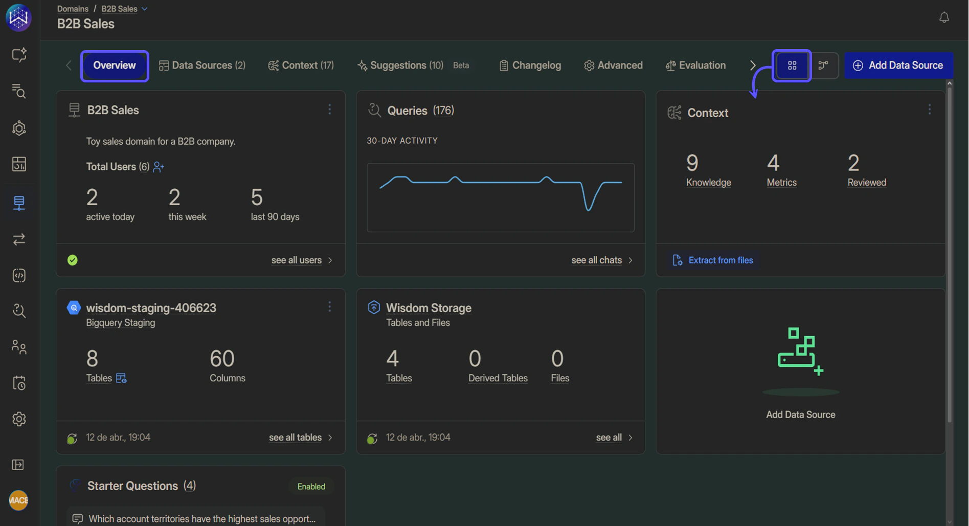 Snippet showing the Overview tab for the B2B Sales Domain