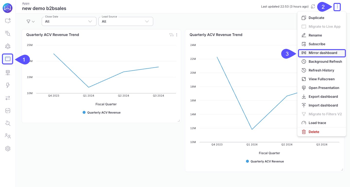 Dashboard More menu with Mirror dashboard highlighted among Duplicate, Rename, Subscribe, and Export options