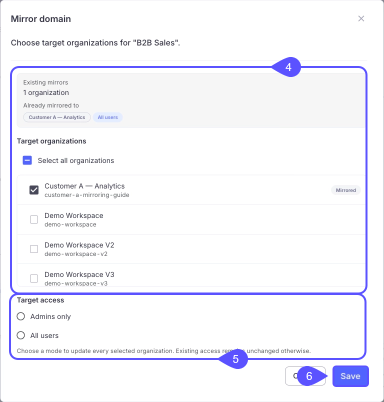 Mirror domain dialog listing Customer A as an existing mirror with All users, plus Admins only and All users options