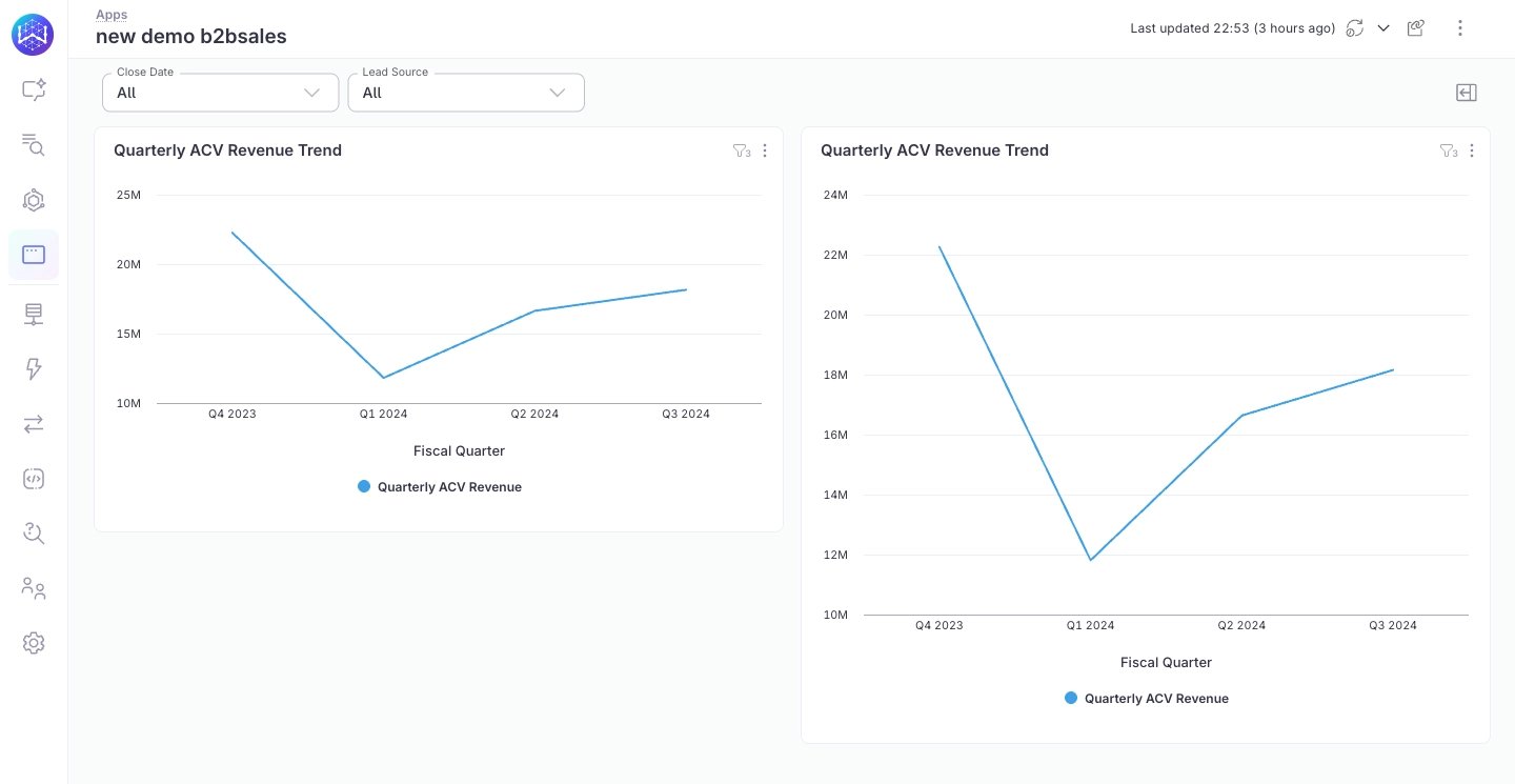 Mirrored b2bsales dashboard in the customer organization with Close Date and Lead Source filters and two charts