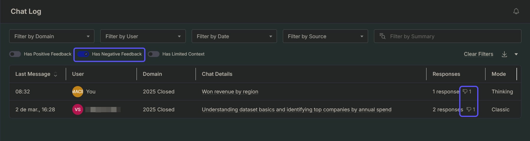 Negative Feedback Chat Log Pn Chat Log tab with the Has Negative Feedback toggle on