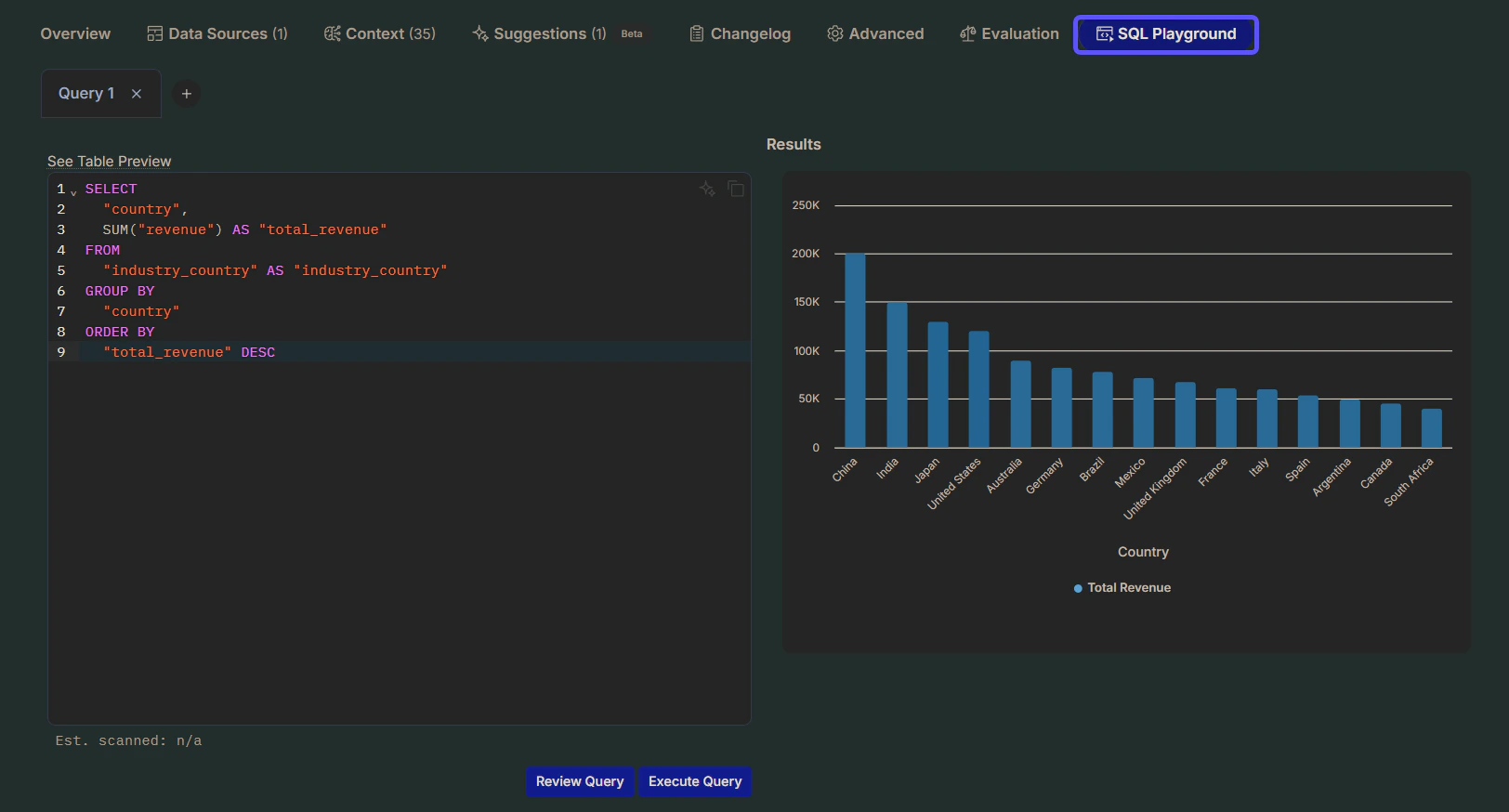 Image showing the Sql Editing Option