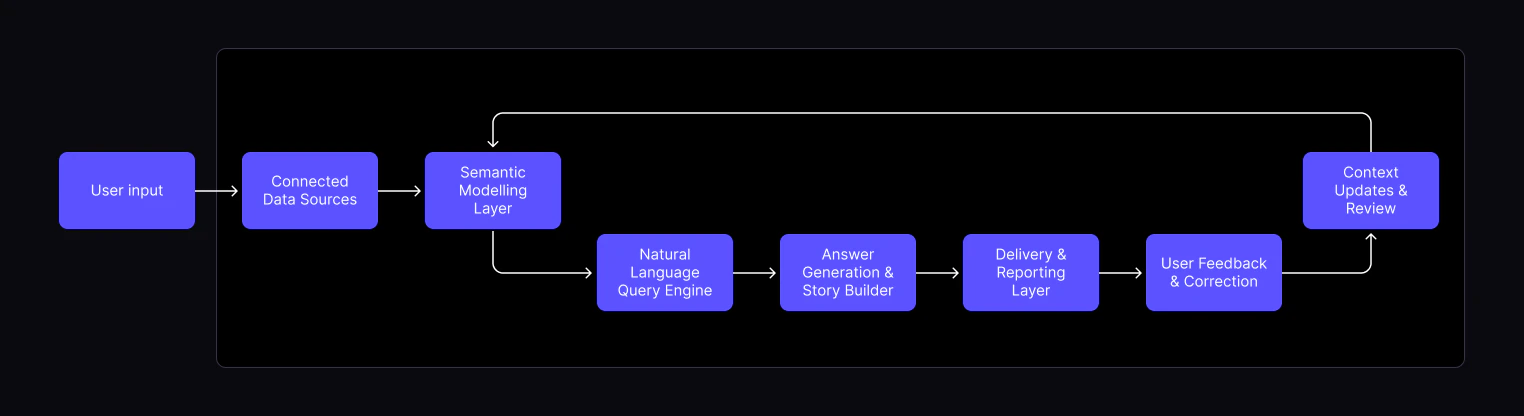 Data Sources Flow Connect Pn