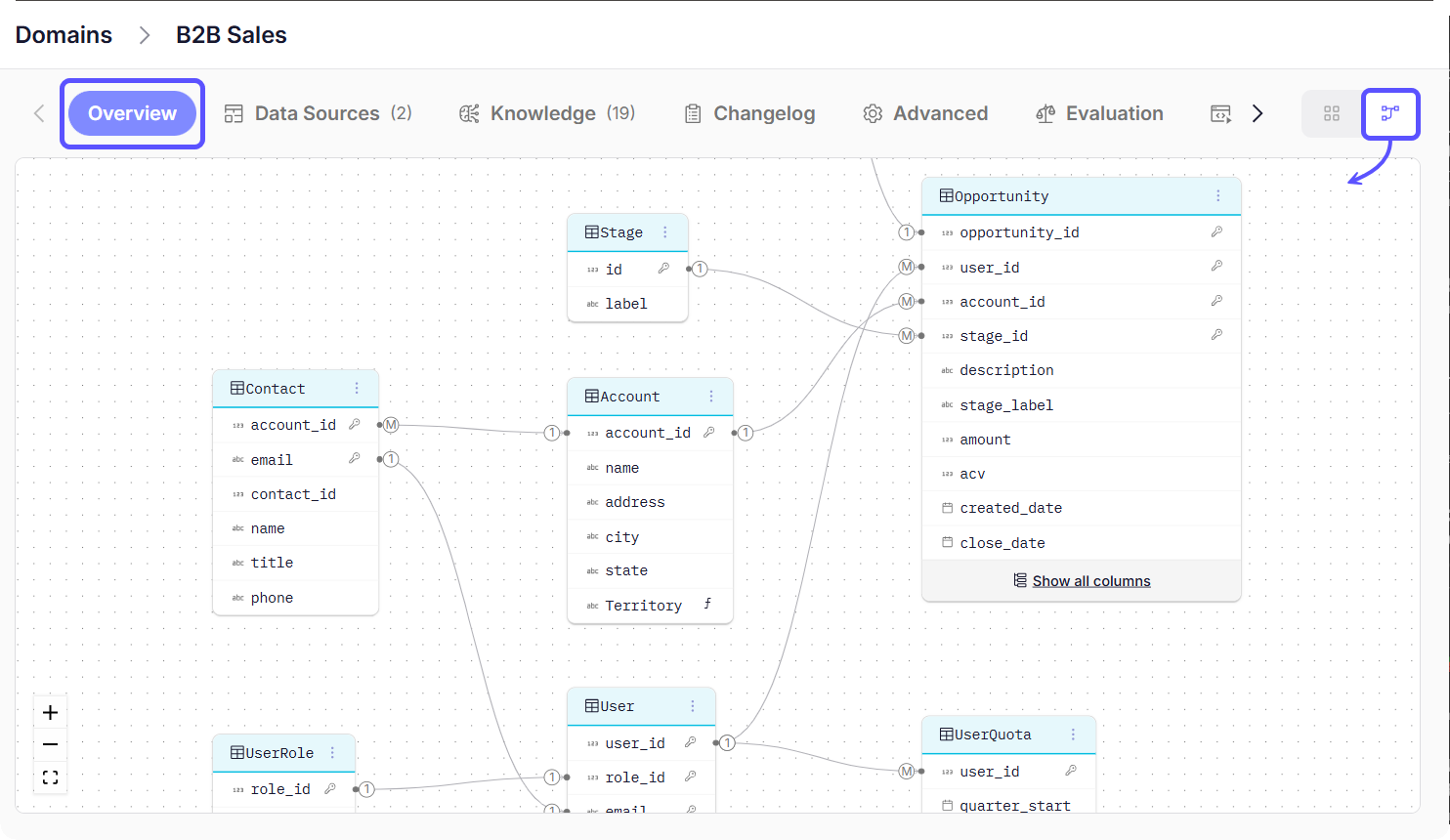 UI screenshot showing the overview tab