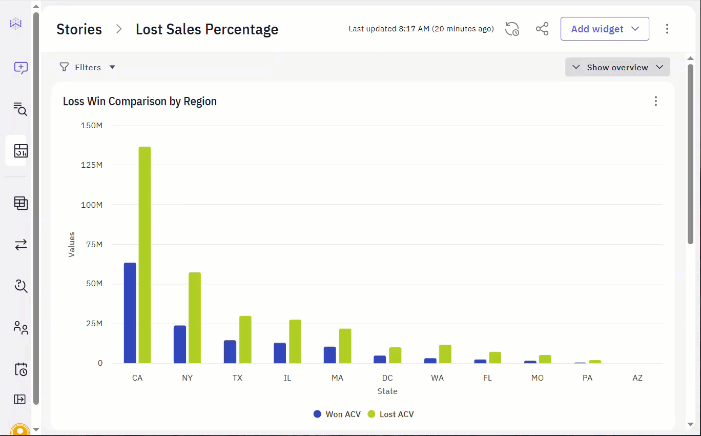 Build Dashboard Gif Gi