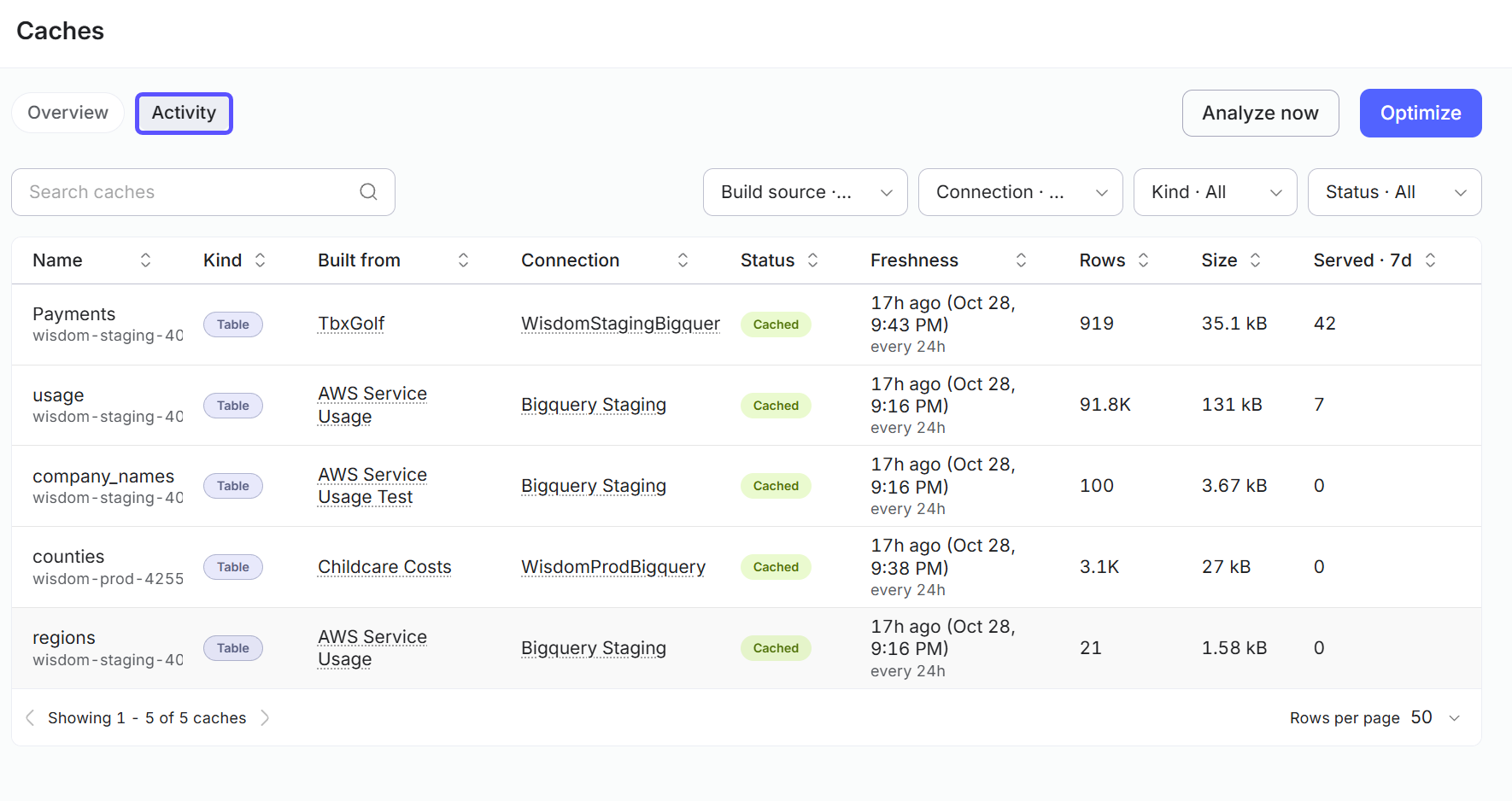 Image showing Activity tab