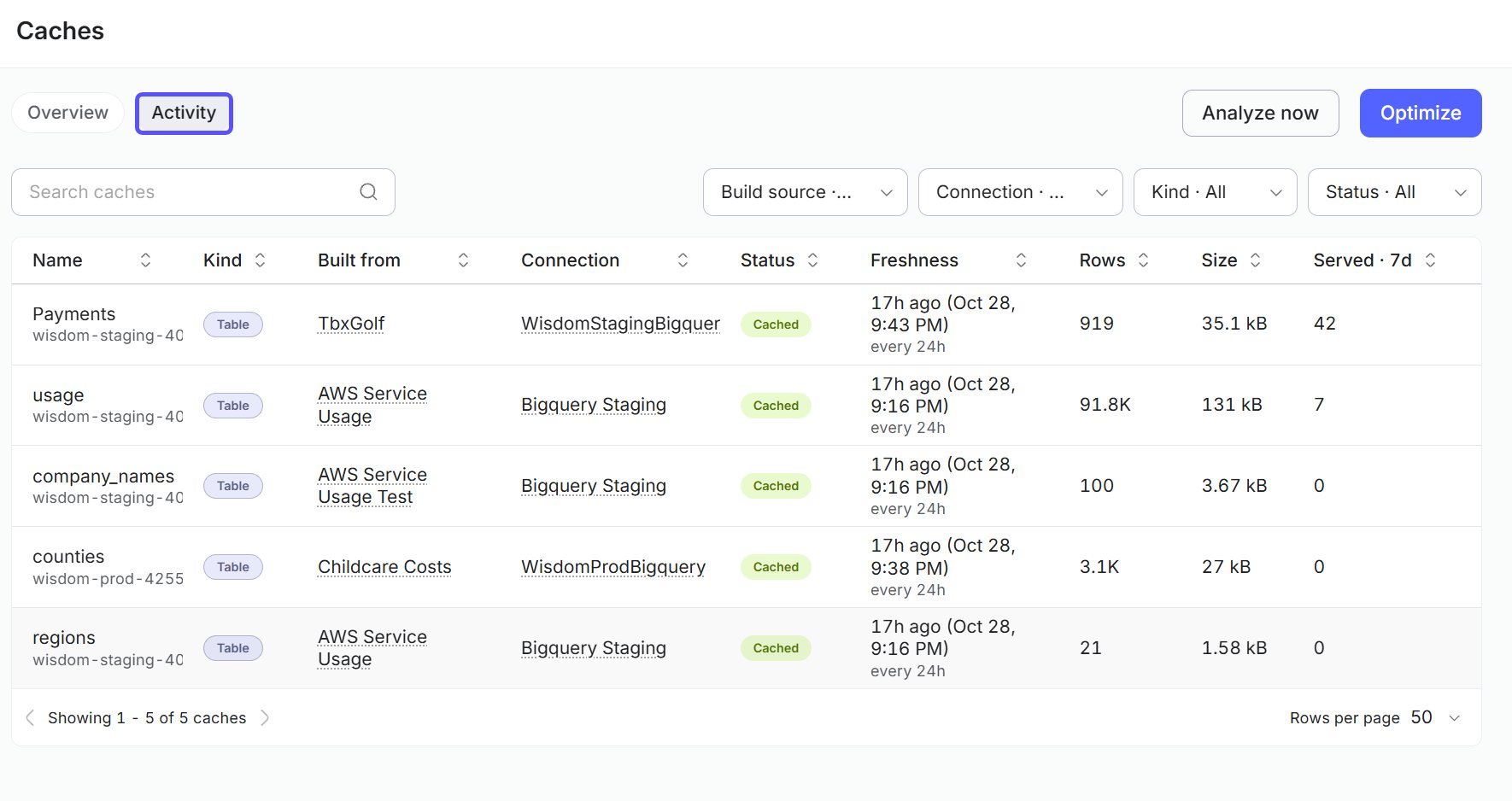 Image showing Activity tab