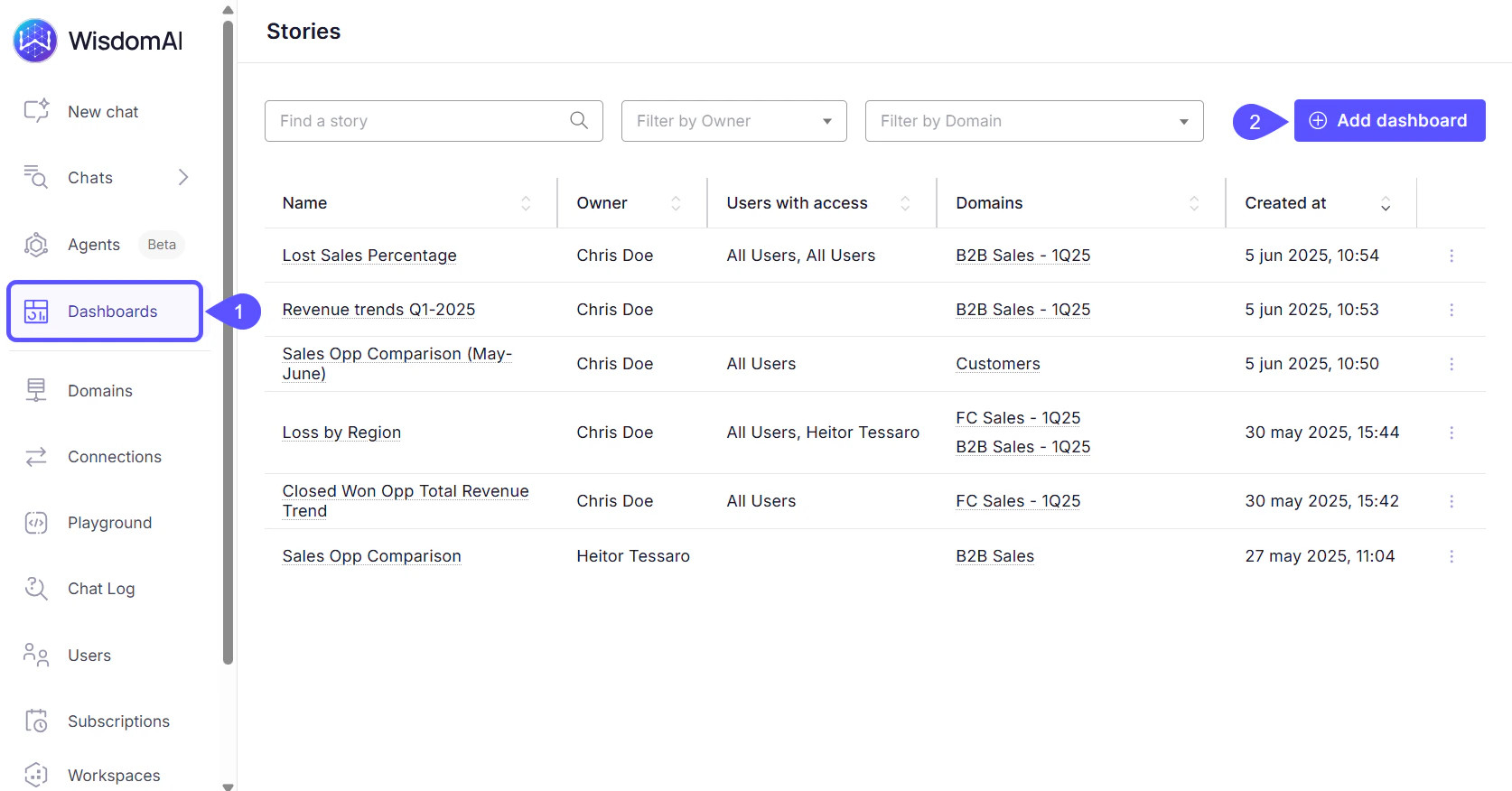 Create Dashboards from the Dashboard Editor