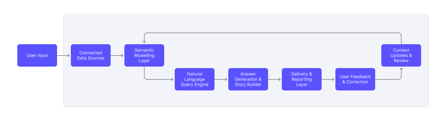 Data Sources Flow Connect Pn