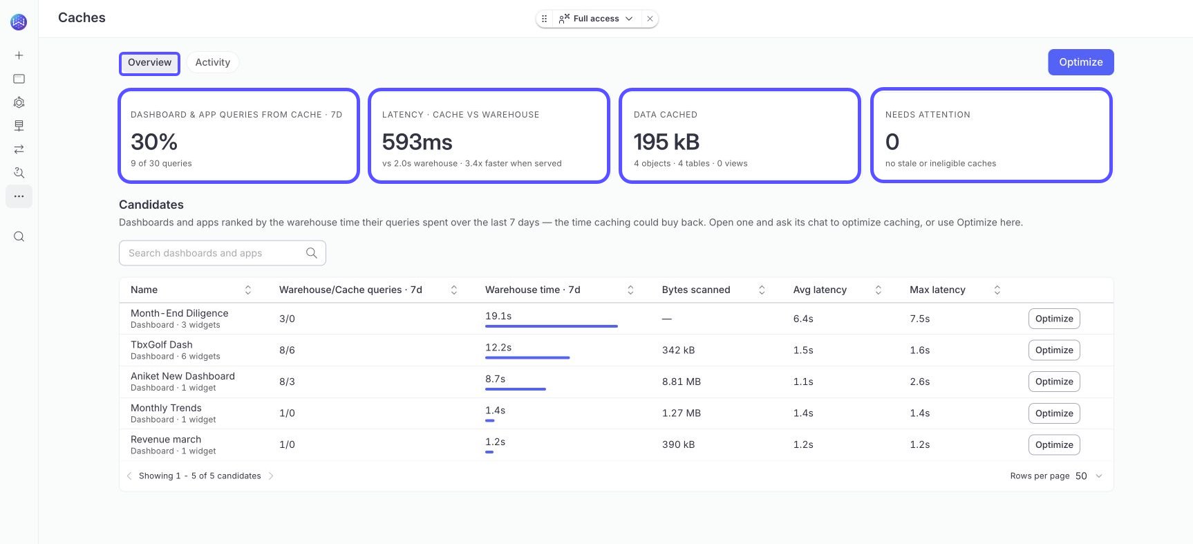 Image showing cache overview