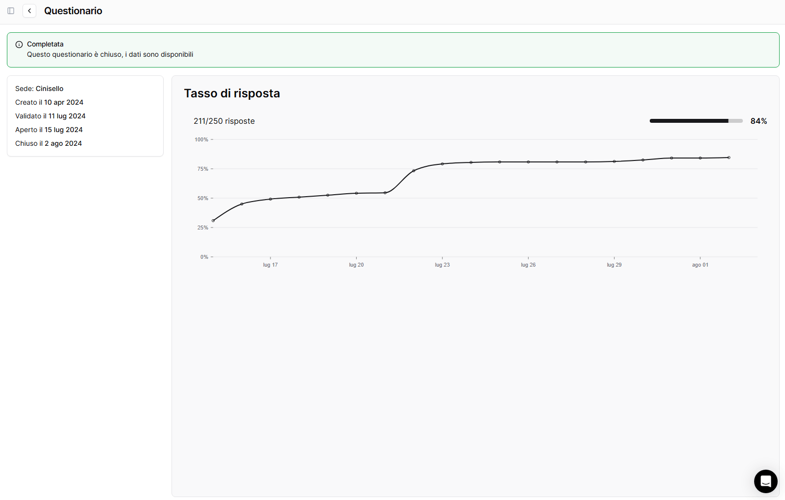 Grafico del tasso di risposta con l'effetto di un reminder