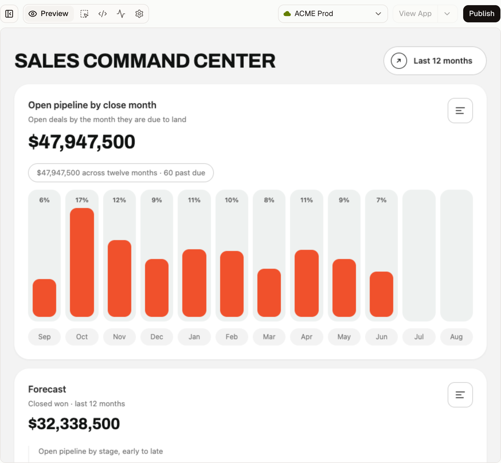 Sales Command Center project in Preview, with the ACME Prod org selector and Publish button in the header.