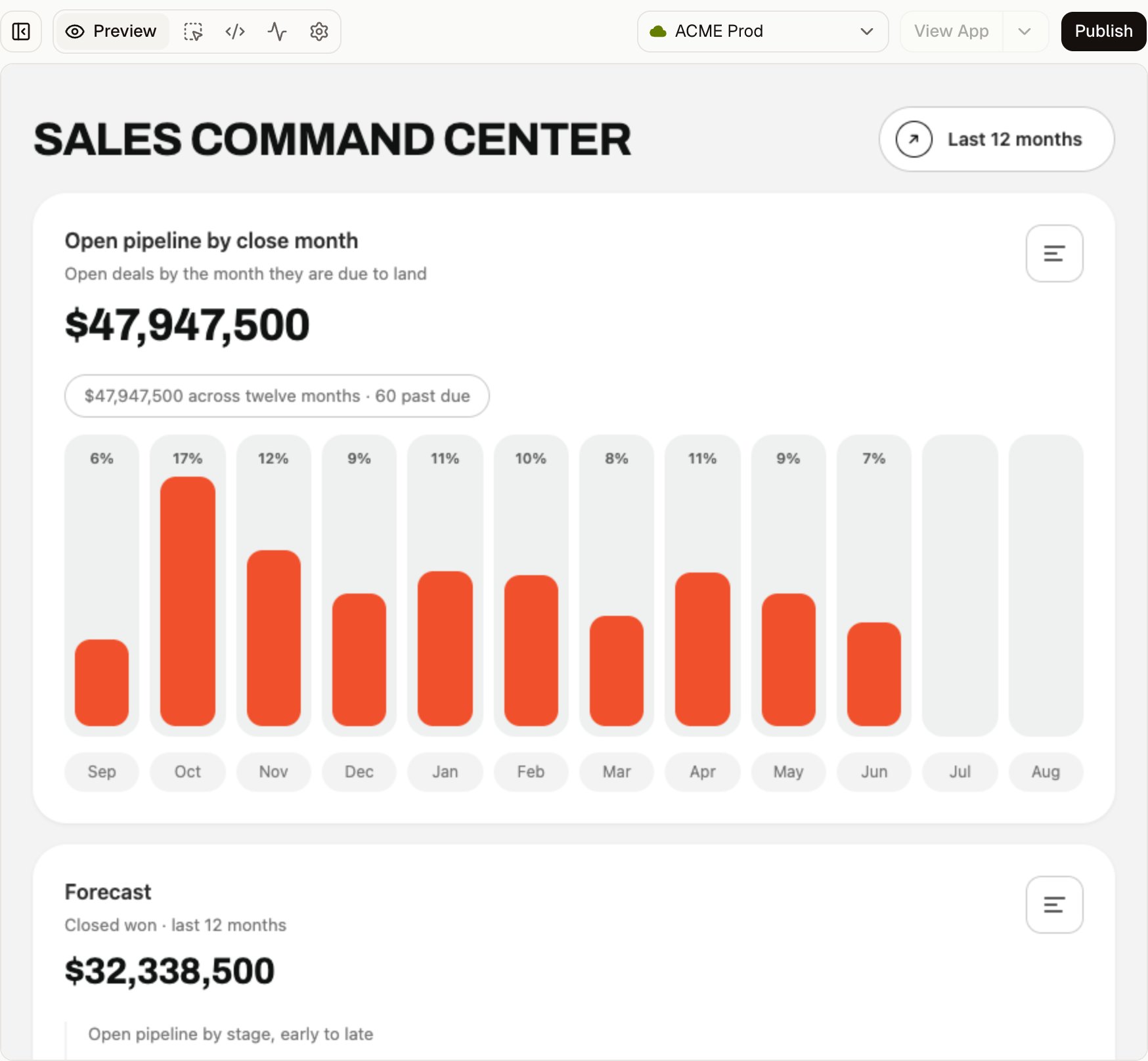 Sales Command Center project in Preview, with the ACME Prod org selector and Publish button in the header.