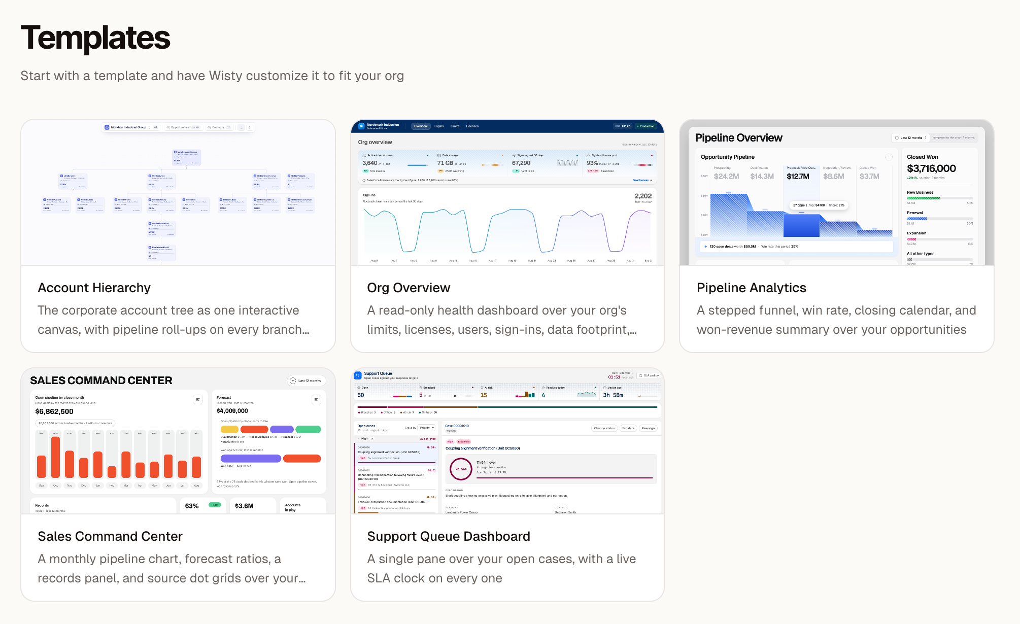 Templates gallery with five templates: Account Hierarchy, Org Overview, Pipeline Analytics, Sales Command Center, and Support Queue Dashboard.