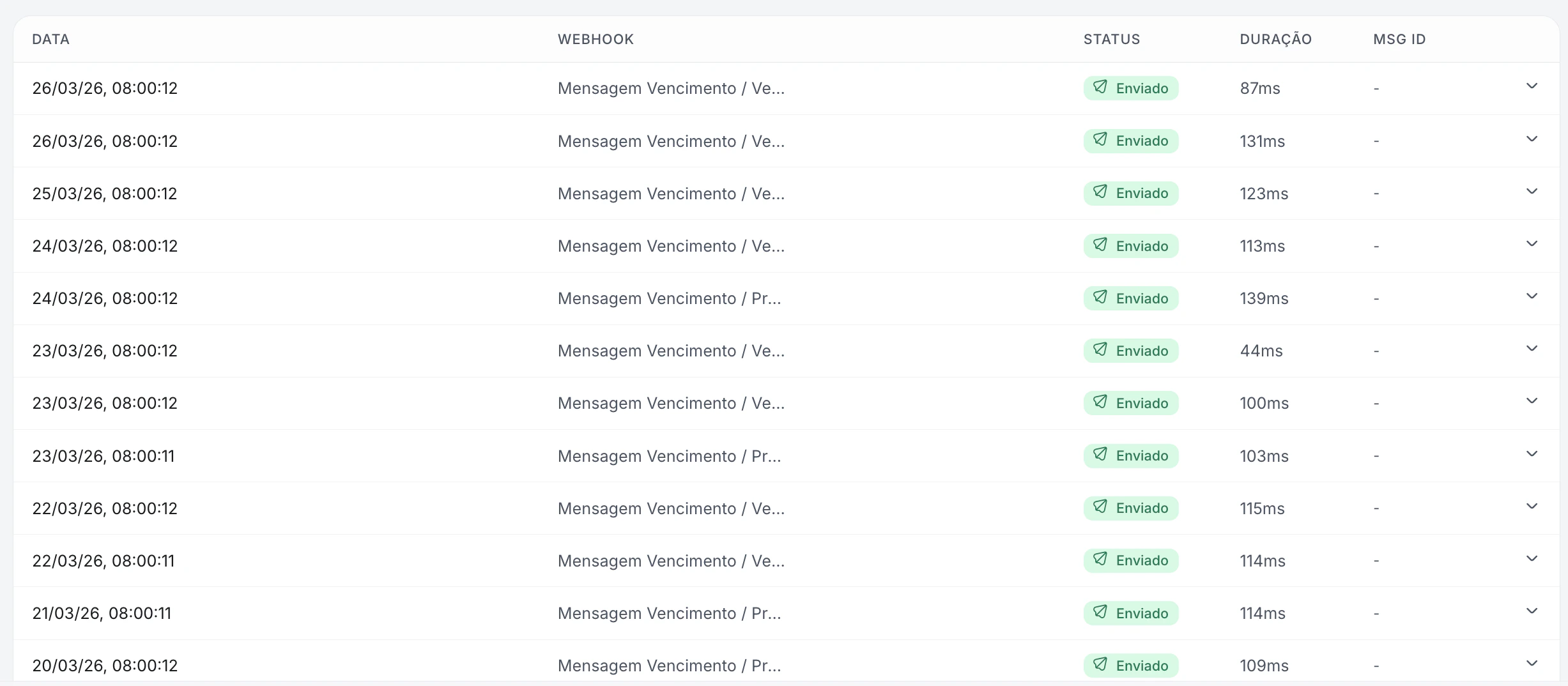 Relatórios de execução do webhook